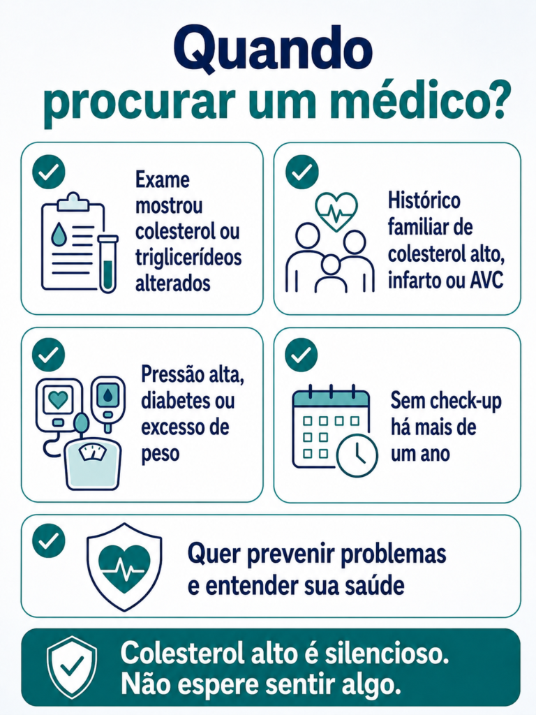 Infográfico com as situações em que se deve procurar um médico para avaliar o colesterol alto