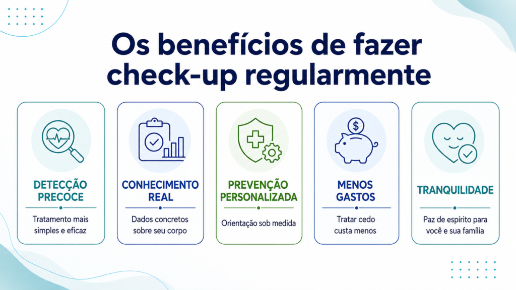 Infográfico com os benefícios de fazer check-up regularmente: detecção precoce, prevenção personalizada e tranquilidade
