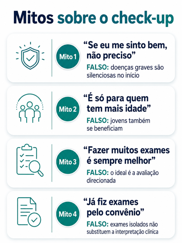 Infográfico desmentindo mitos comuns sobre o check-up, como a ideia de que só é necessário ao sentir algo