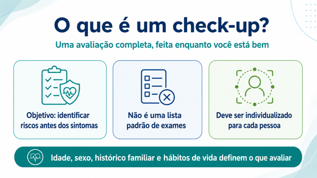 Infográfico explicando o que é um check-up: uma avaliação individualizada feita antes dos sintomas aparecerem