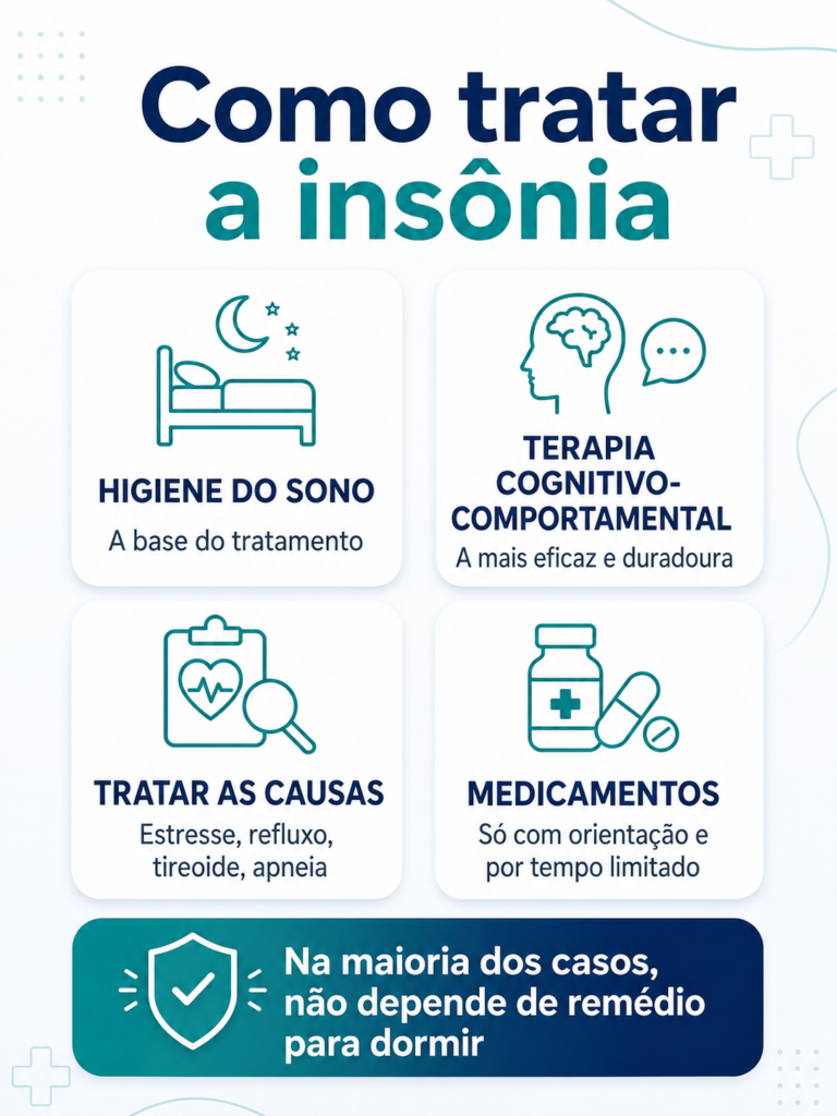 Infográfico sobre o tratamento da insônia: higiene do sono, terapia cognitivo-comportamental, tratar as causas e medicamentos